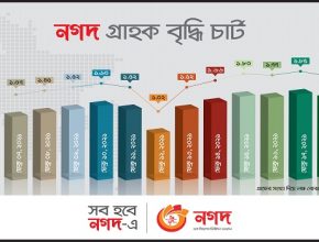 প্রতিদিন ‘নগদ’ অ্যাকাউন্ট খোলার নতুন রেকর্ড