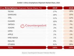 আফ্রিকার এক নম্বর স্মার্টফোন ব্র্যান্ড এখন টেকনো