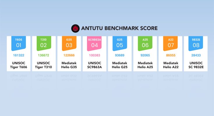 ঈদে ১০ হাজার টাকার মোবাইলে সেরা ইউনিসক টি৬০৬